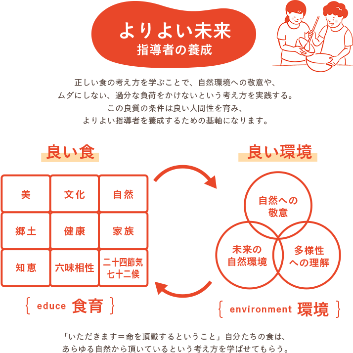 よりよい未来 指導者の養成