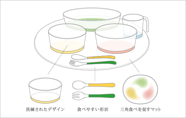 食育食器プロダクトデザイン