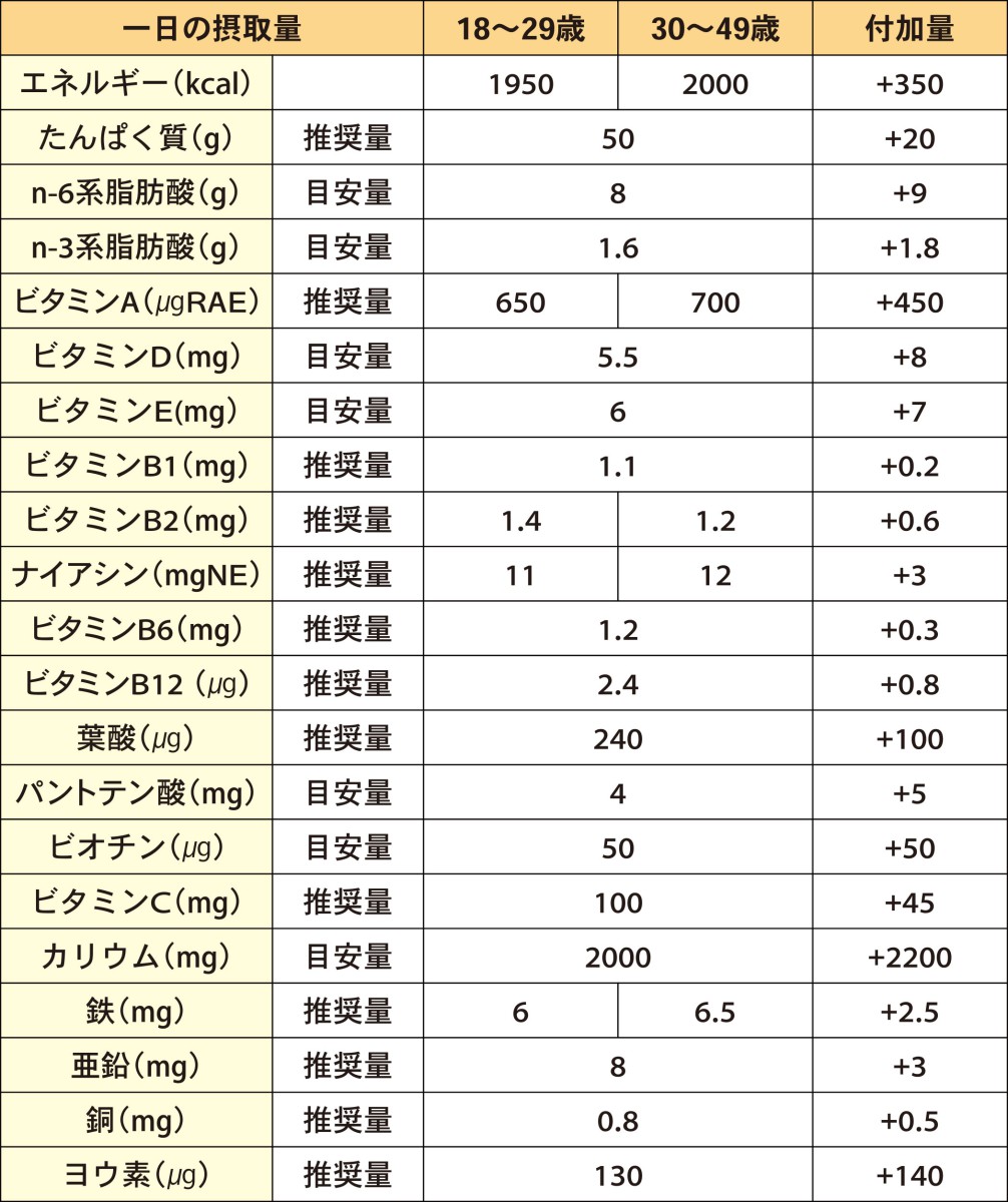 出産後の食生活①～産褥期（さんじょくき）～ 一般財団法人 日本educe食育総合研究所