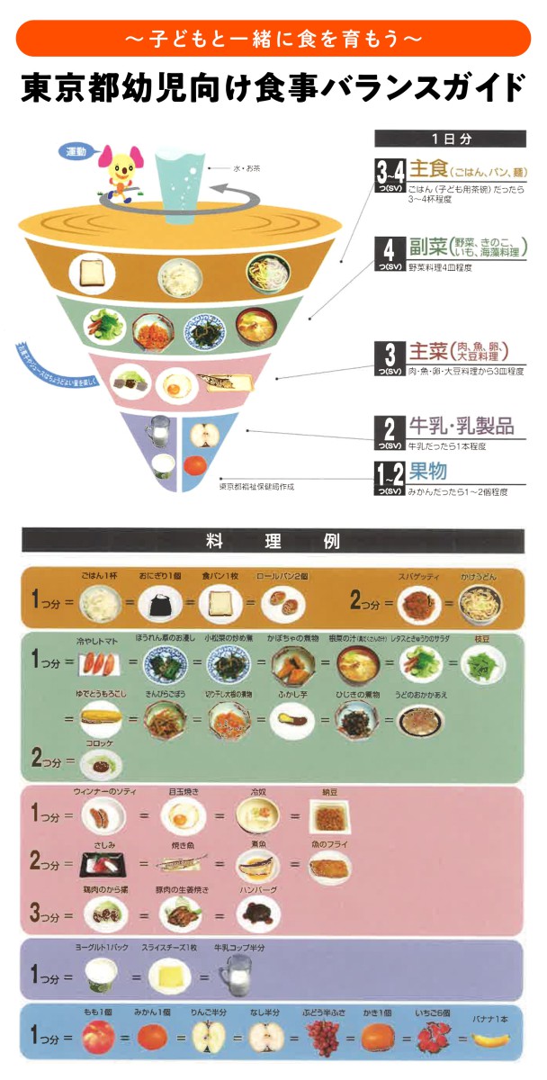 知りたい 幼児食の栄養バランス 一般財団法人 日本educe食育総合