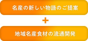 地域ずかんで、地域連携ビジネスのご提案